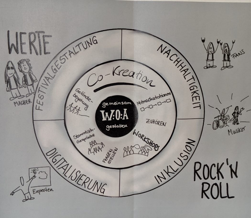 wacken-furture-factory