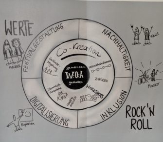 Interview: Wacken Future Factory