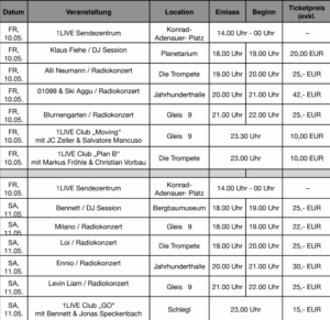 1LIVE bringt die angesagtesten Acts live in den Sektor und macht Bochum zur Partystadt des Jahres