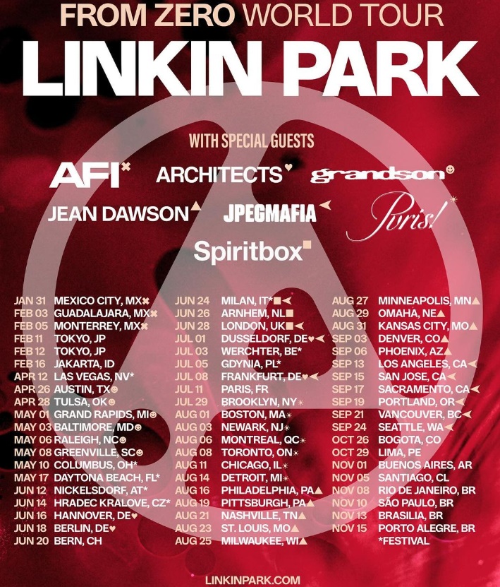 LP